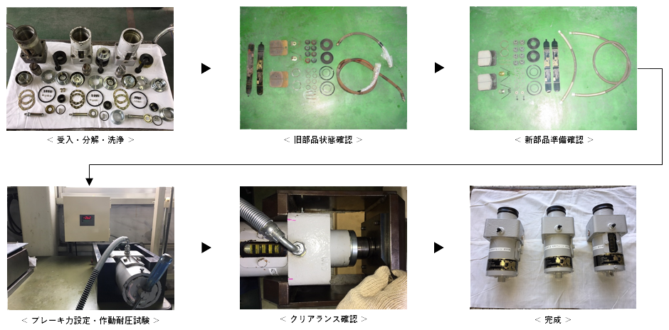 オーバーホール